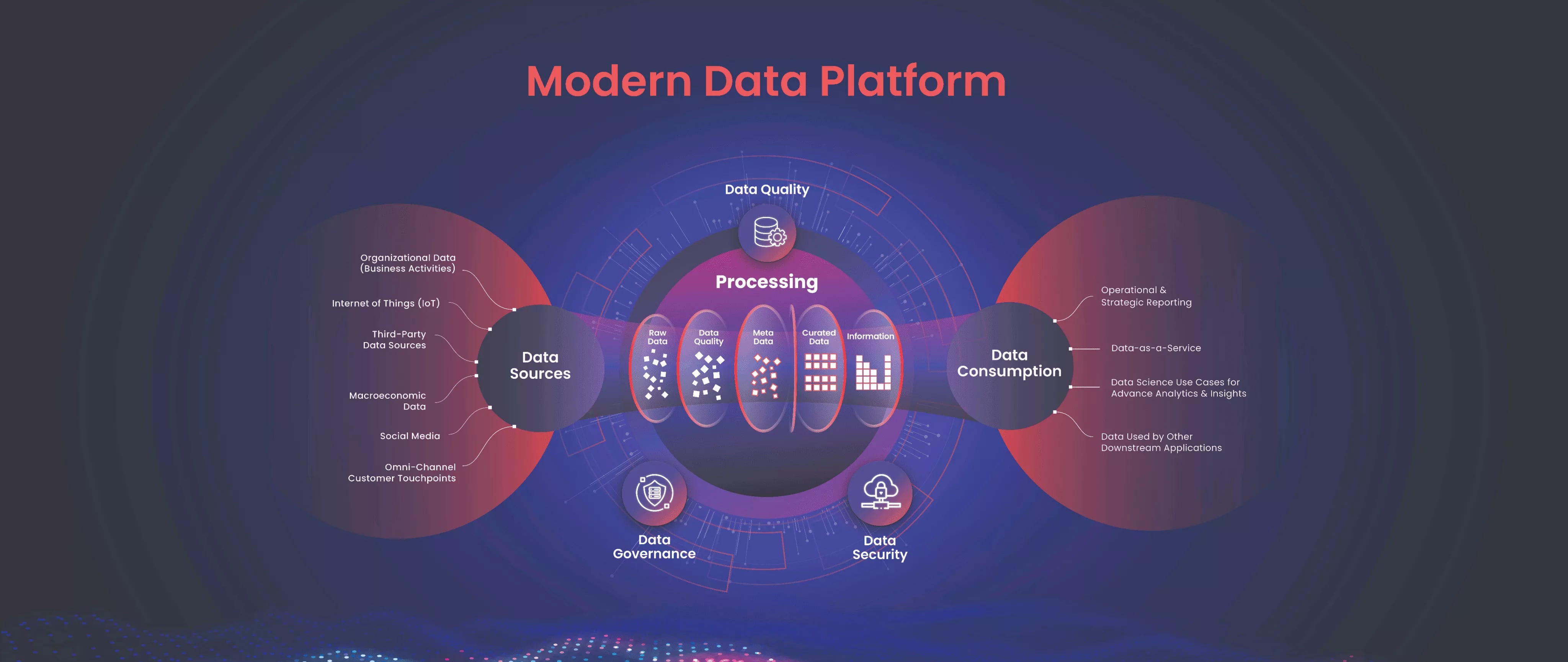 modern-data-platform-centerpiece