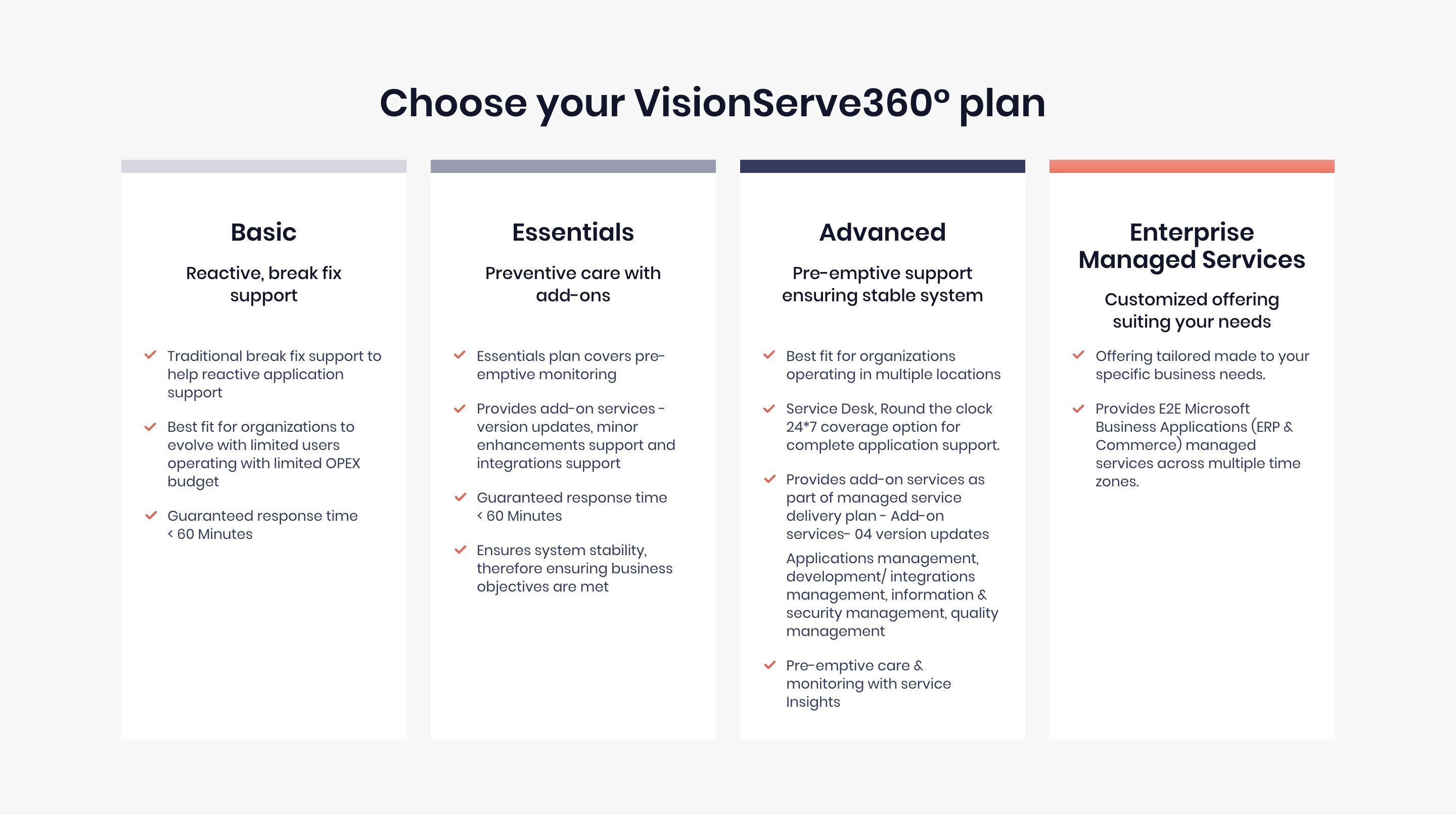 Visionet centerpiece for managed services for business applications