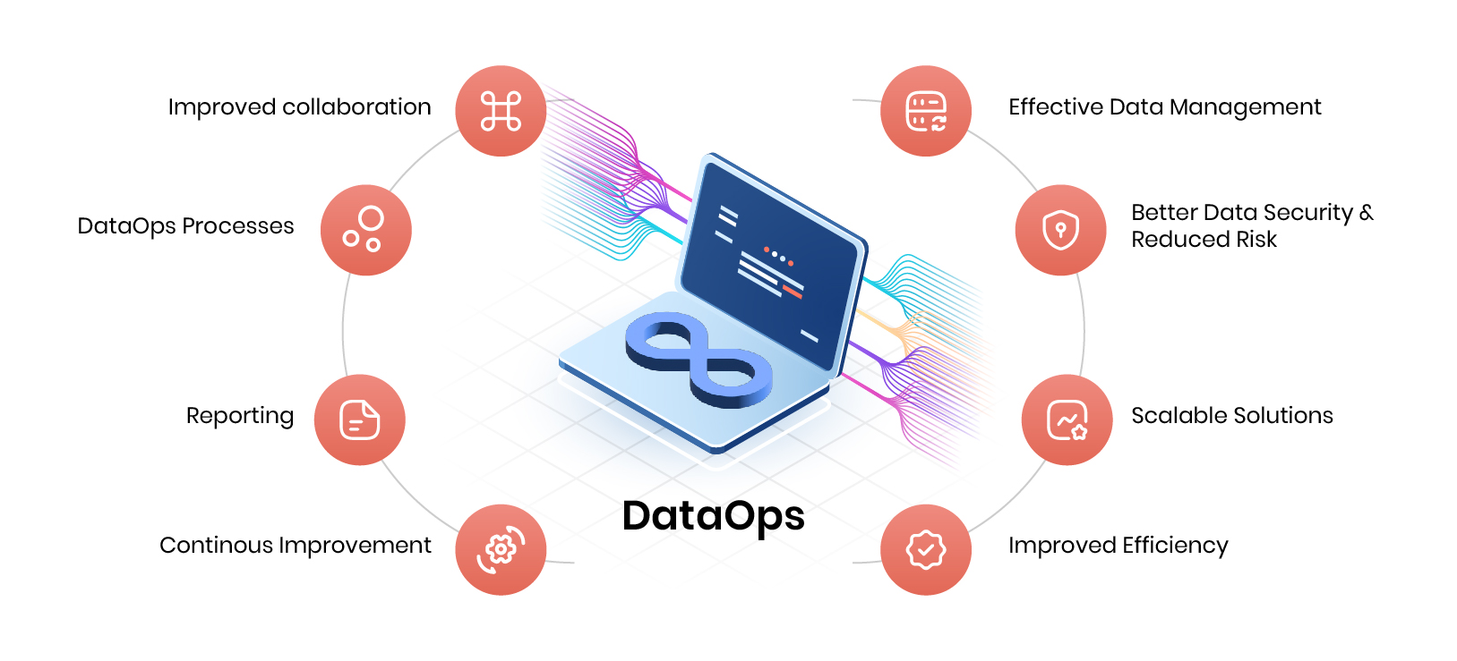 Some of DataOps Essentials in today's world